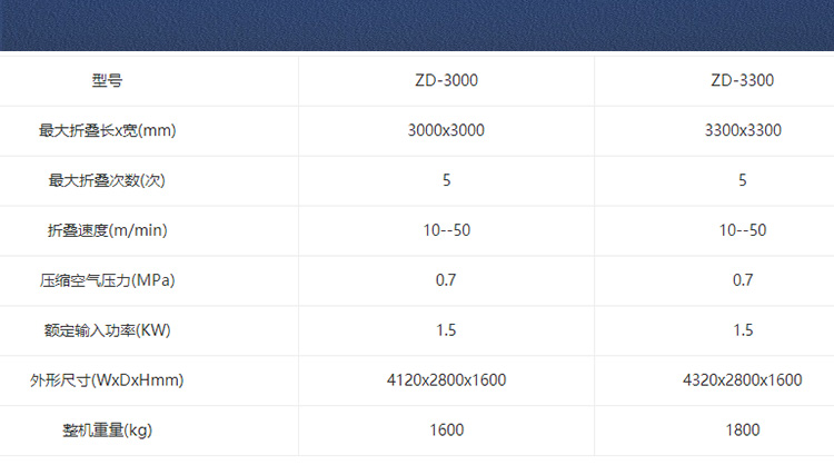 
		旅馆洗衣房用床单折叠机,被单布草折叠装备
		(图6)
