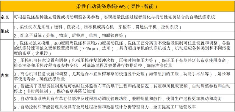 
		模块式洗衣龙系统组成及结构原理
		(图3)