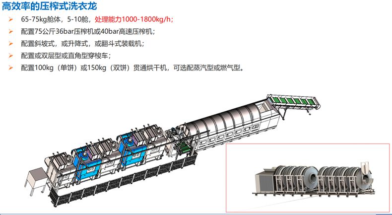 
		旅馆医疗高效率压榨式洗衣龙
		(图1)